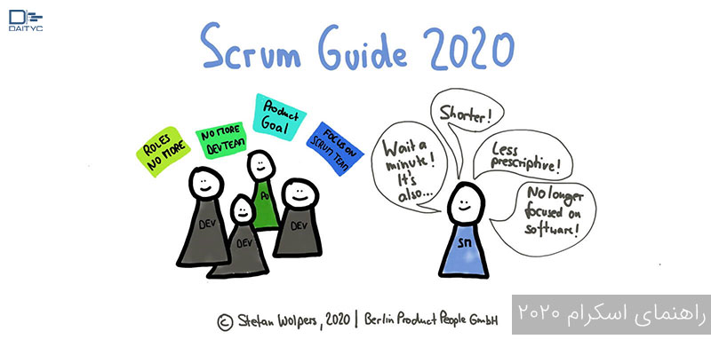 Scrum-Guide-2020-Scrum-Guide-Reordered